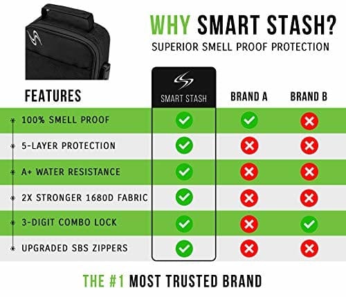 Smart Vape + Stash Smell Proof Case
